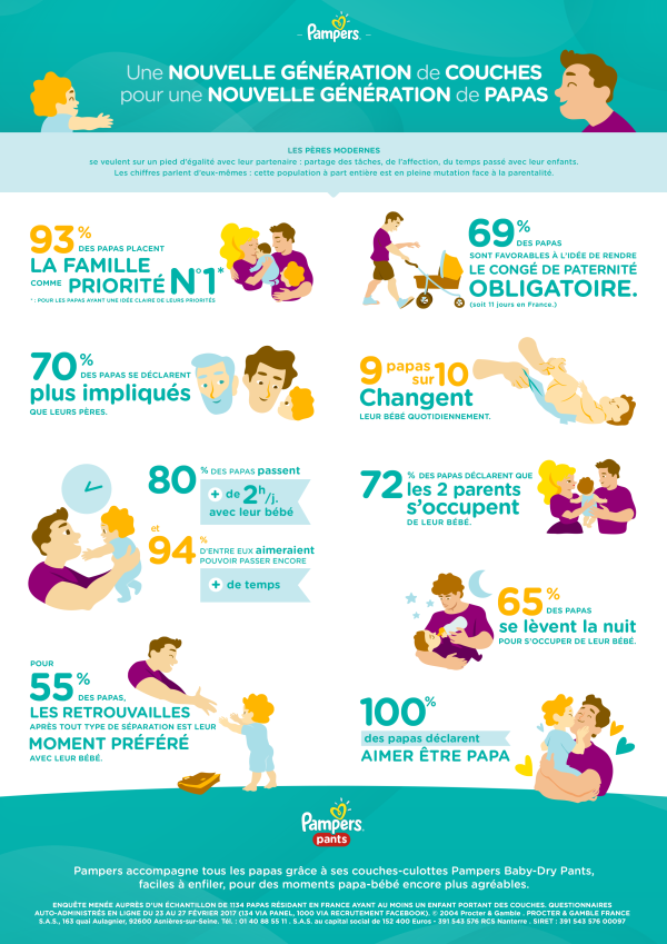 Etude Pampers - Infographie - FormatA4